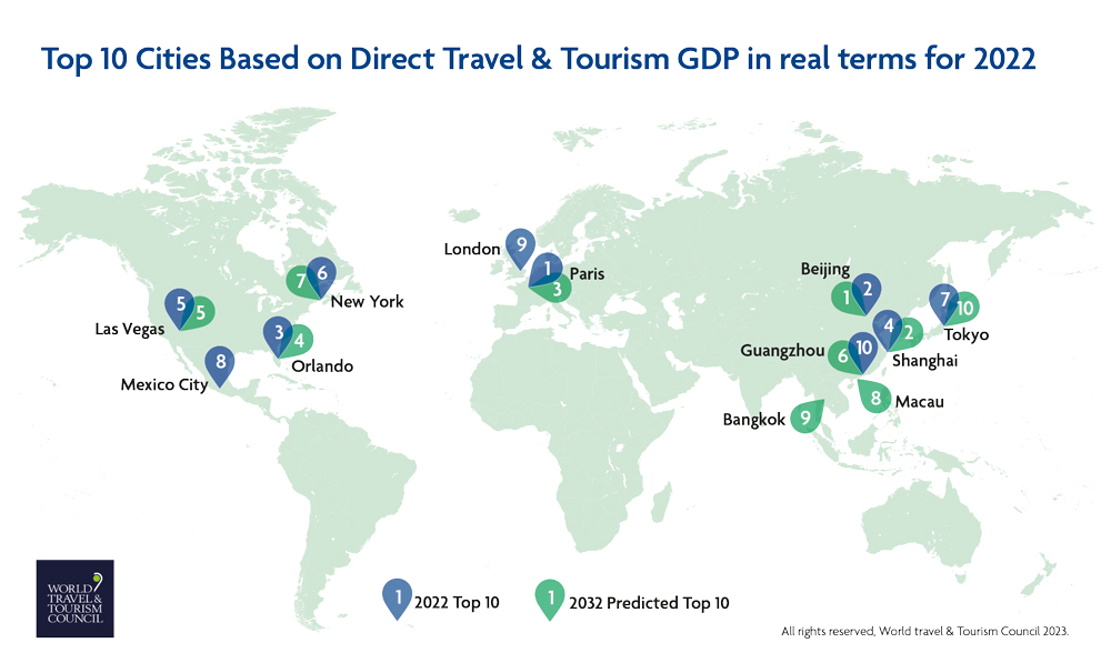 Top 10 cities travel and tourism gdp